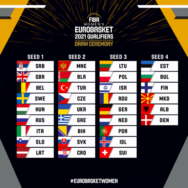 nations chapeaux qualificatifs eurobasket 2021 feminin