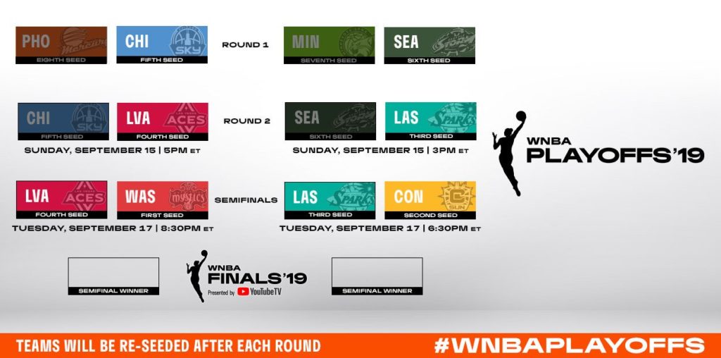 playoff-wnba