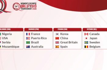tirage groupes tqo 2020 basket feminin fiba