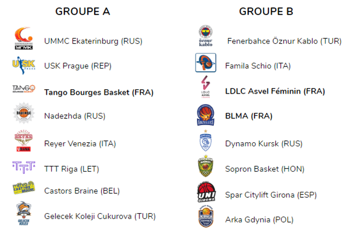 composition des groupes euroleague