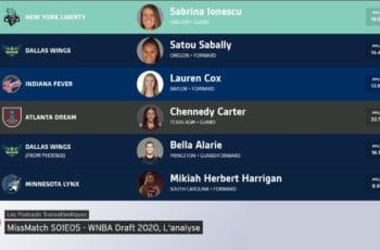 draft wnba 2020