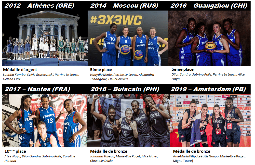 palmares de l equipe de france de basket 3x3 feminine de 2012 à 2019