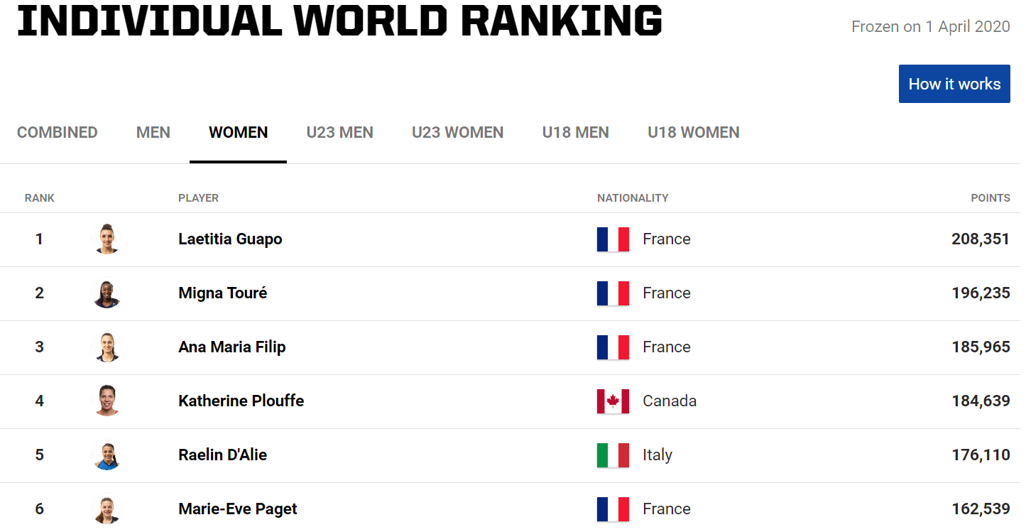 ranking fiba 3x3 feminin 2020
