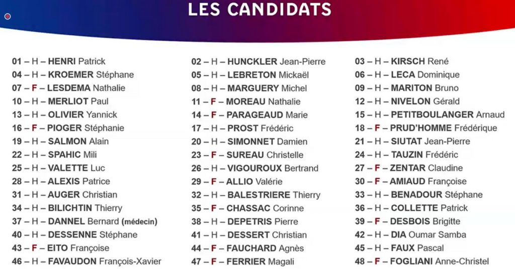 candidats comite directeur ffbb 2020-2024