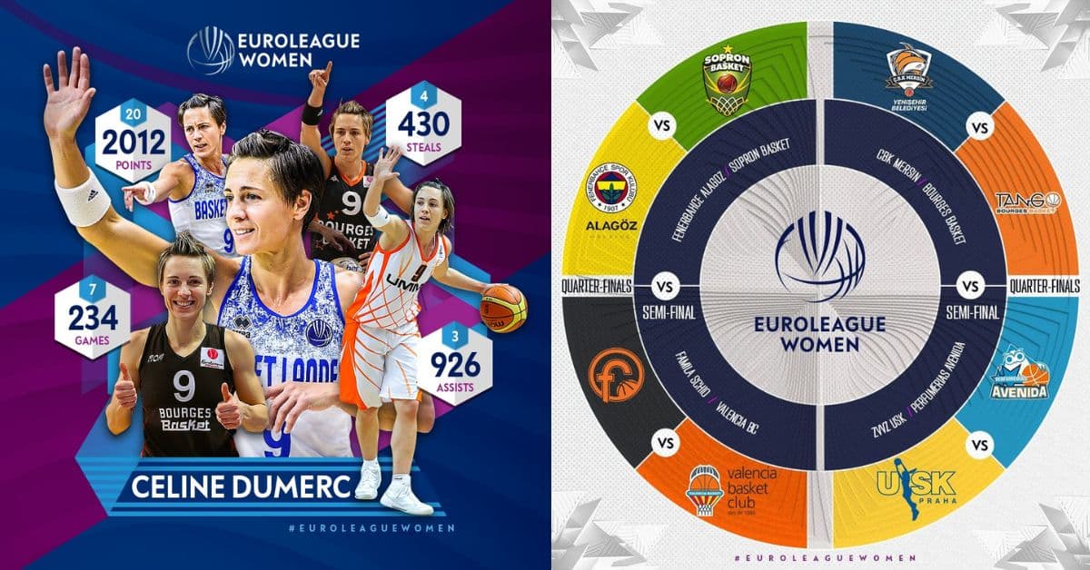 Euroleague féminine online