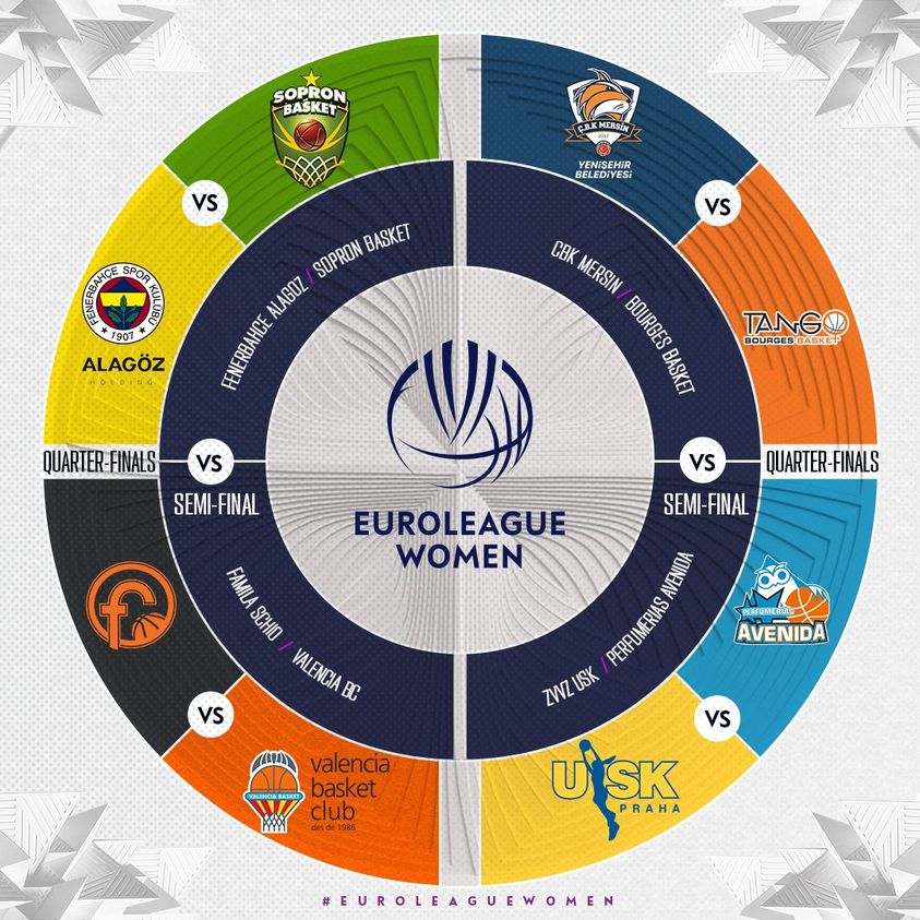 Programme des 1/4 de finale de l'EL 2022-23