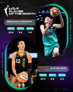 Breanna Stewart et A'ja Wilson ont dominé la saison WNBA au scoring